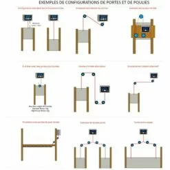 Kit Chickenguard Premium Portier + Trappe -Poulailler et élevage de la basse-cour Soldes Magasin 23546468 5